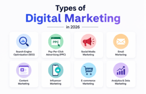 Definition of Digital Marketing: Beginner’s Guide to Digital Marketing (2026) chatgpt image jul 21, 2026, 02 49 42 pm
